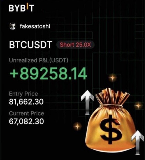 Bybit card for an open BTC/USDT short at 25x leverage, showing unrealised P&L of 89,258.14 USDT, entry price 81,662.30 and current price 67,082.30.