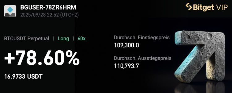 Bitget exchange summary card for a closed BTC/USDT perpetual long at 60x leverage, showing +78.60% return on margin and a realised profit of 16.9733 USDT.